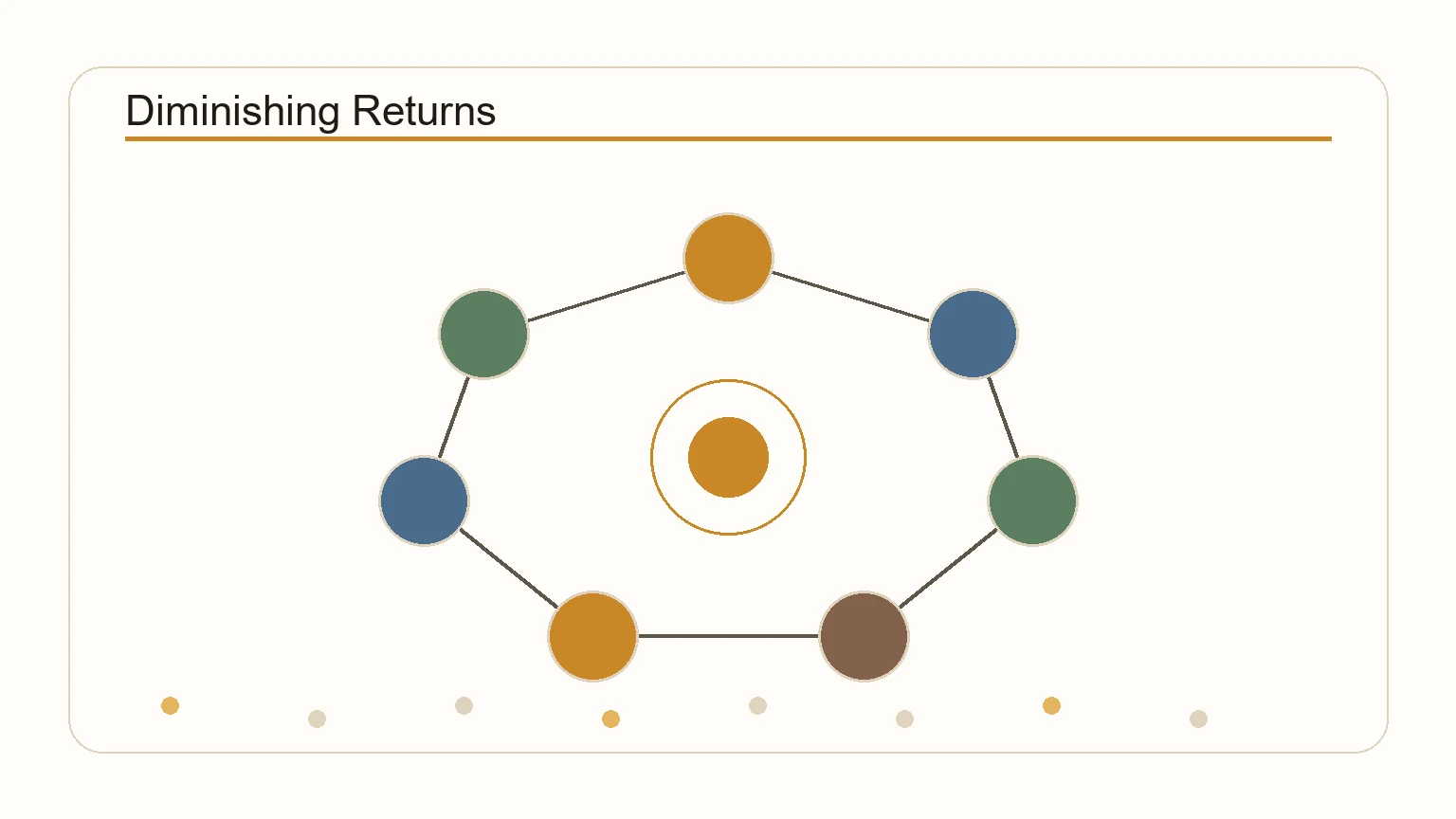 Diagram showing the curve of diminishing returns