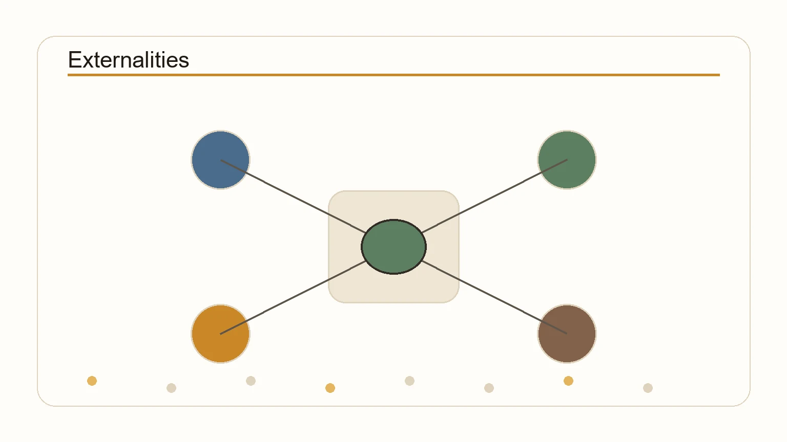 Diagram showing private vs social cost and the externality gap
