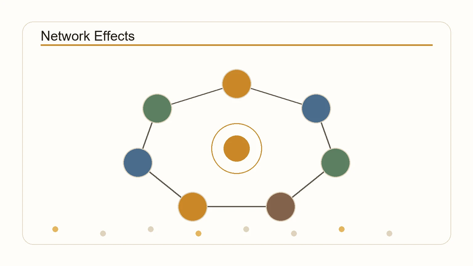 Diagram showing the exponential growth of network value as more users join