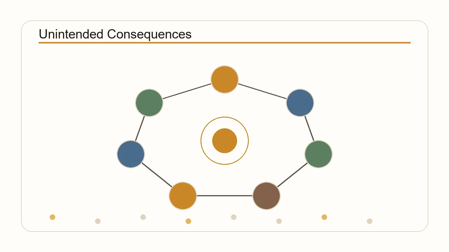 Diagram showing unintended consequences and the chain of effects