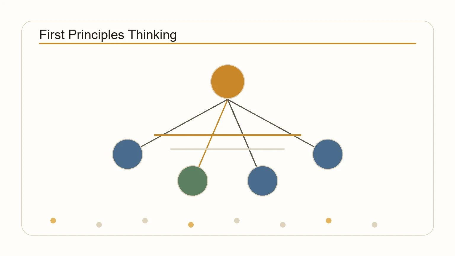 Diagram showing the process of first principles thinking: break down, rebuild