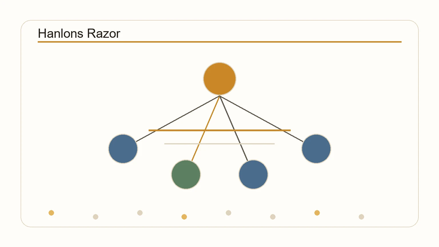 Diagram showing Hanlon's Razor: preferring incompetence over malice as an explanation