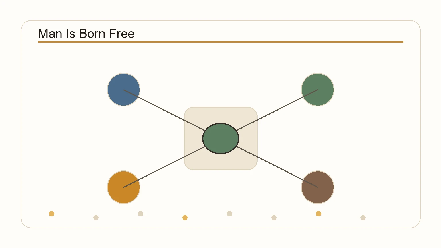 Diagram showing a person transitioning from freedom to being chained by society