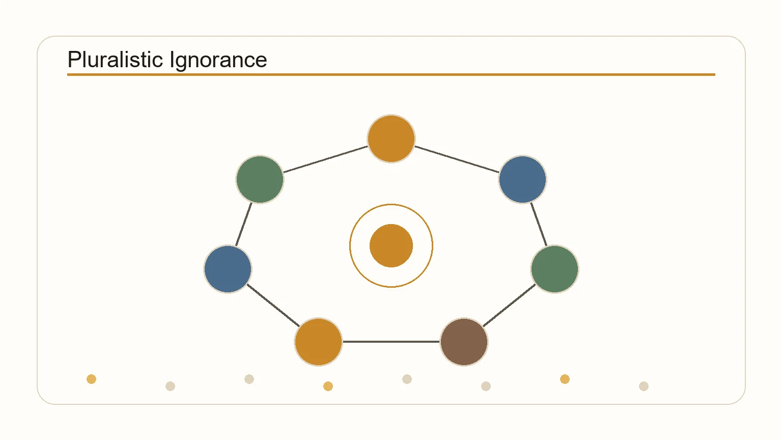 Diagram showing pluralistic ignorance and the gap between private and public opinion