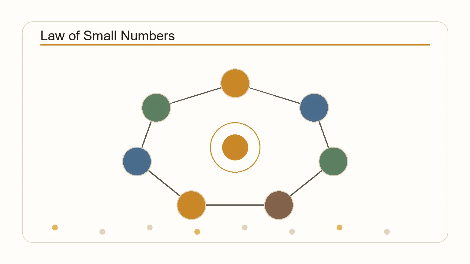 Diagram showing how sample size affects the reliability of conclusions