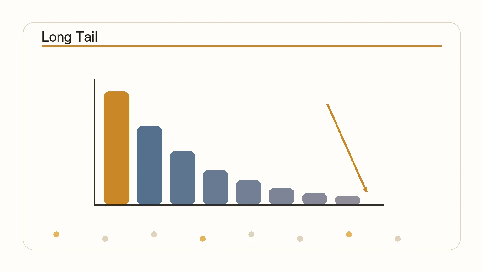 Diagram showing the long tail distribution