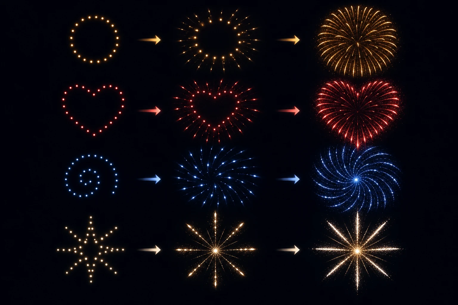 Why Do Fireworks Make Different Shapes? explanatory diagram