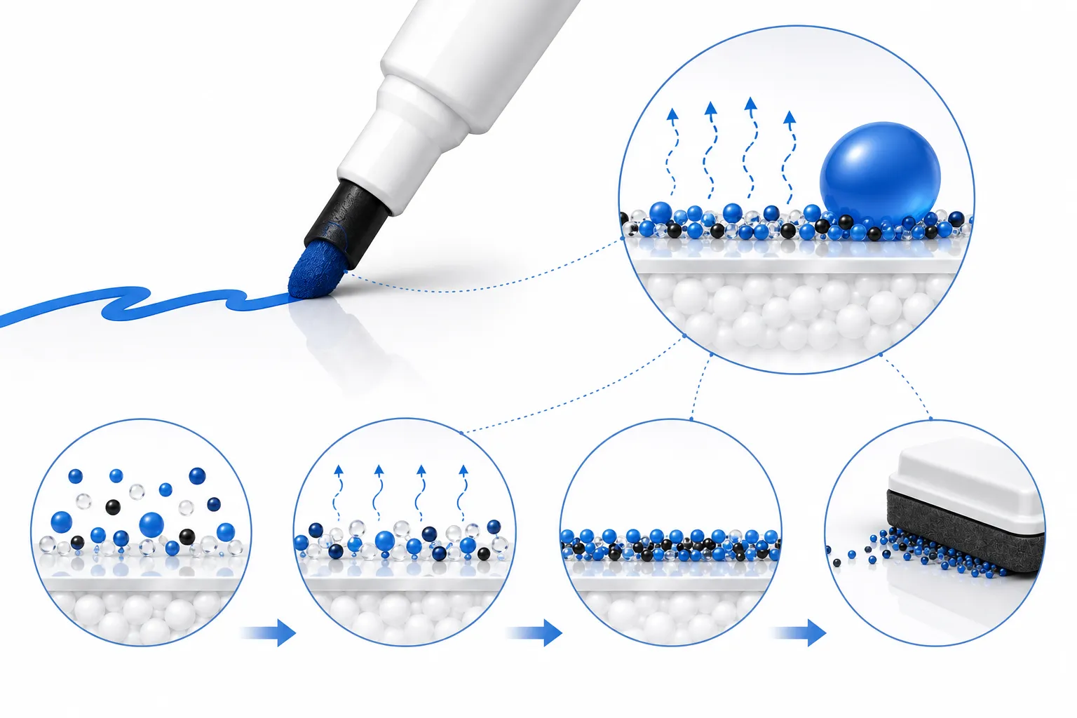 A cloth wiping a clean streak through colorful dry erase ink on a white board
