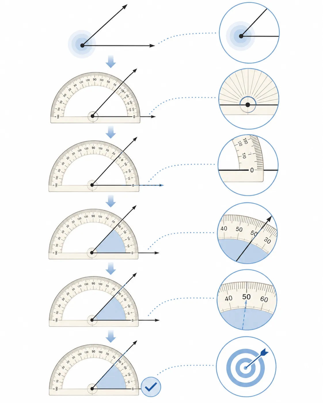 Diagram showing a pin through the protractor hole, aligning the baseline with an angle ray